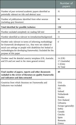 Mapping frameworks and approaches to measuring the quality of transition support services for young people with intellectual and developmental disabilities